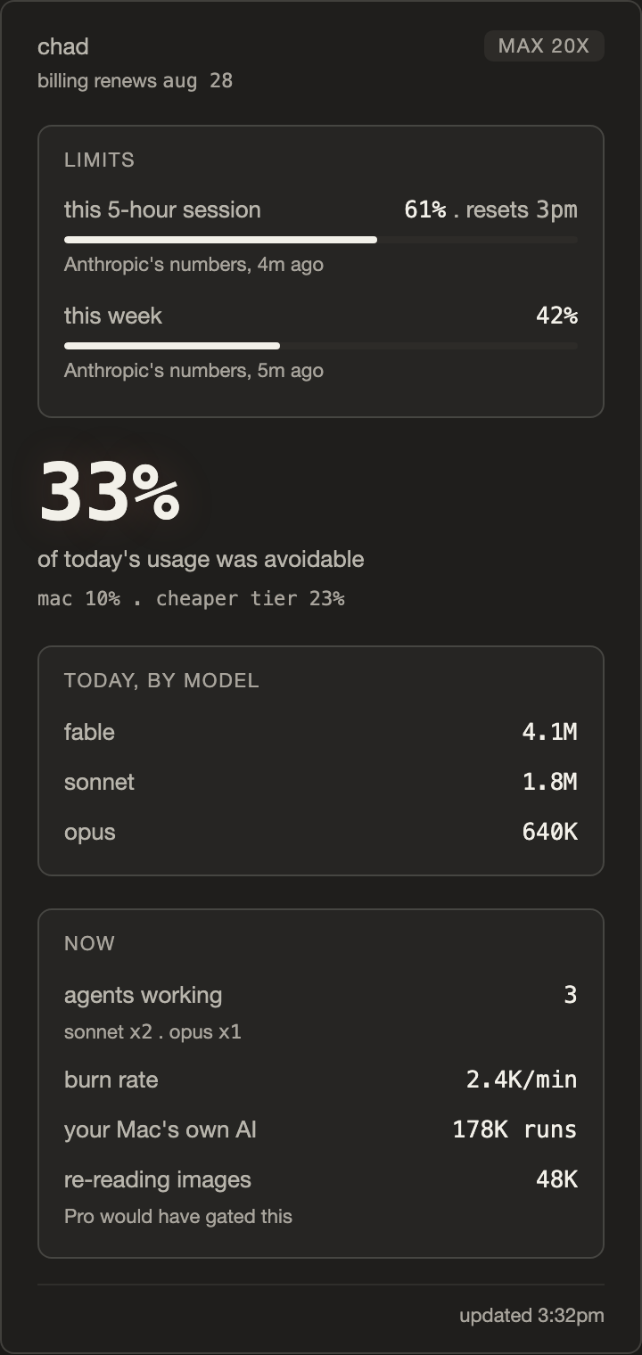 the peddra dropdown board, showing session and week limits, today's usage by model, and what is running right now